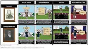 The Election Of 1800 Federalists Vs Democratic Republicans