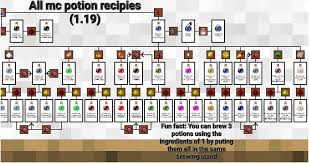 ⭐The Core⭐ Minions, Skills, Pets, Dragon, Collections, Bank, Auction,  Recipes, Enchants & More | Spigotmc - High Performance Minecraft