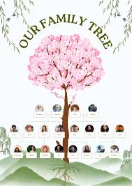 Free and customizable family tree poster templates | Canva