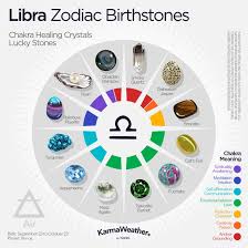 Libra Zodiac Birthstones Birthstone Zodiacbirthstones Luckystone Healingcrystal Chakrastone Zodiac Stones Libra Zodiac Lucky Stone