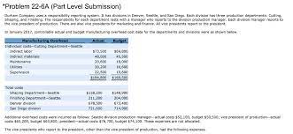 Solved Durham Company Uses A Responsibility Reporting Chegg Com