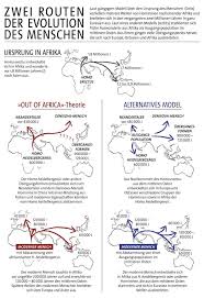 Out Of China Menschliche Evolution Evolution Mensch