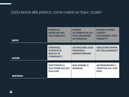 Questo è un generatore di parole multilingua, puoi generare parole in. Topic Cluster E Il Futuro Della Seo