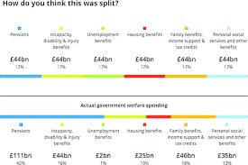 View item shop all products. Food Banks And Their Contribution Detraction From Welfare Budgets Springerlink