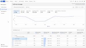 Amplitude for Marketers Demo