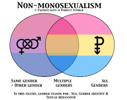 2 май 2018 в 13:17. Pansexuality Is Perfect Faq Answers About Pansexuality