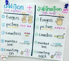 math strategy practice the primary party