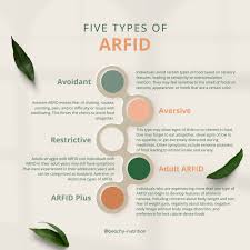 Image result for Avoidant-Restrictive Food Intake Disorder