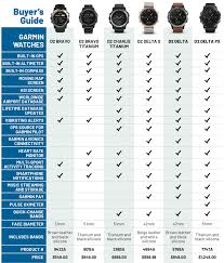 Garmin D2 Pilot Watch Buyers Guide Sportys Pilot Report