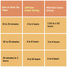 Tips For Converting Slow Cooker Recipes