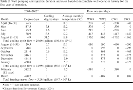 B) 1665 din codul civil, art. Heat Transport Simulations In A Heterogeneous Aquifer Used For Aquifer Thermal Energy Storage Ates