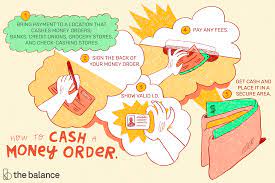 Check spelling or type a new query. How And Where To Cash A Money Order