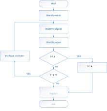 Figure 3 From Congestion Control In Atm Networks Using