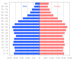 Useful in showing sensitivities either deterministic or probabilistic. Tornado Charts And Dot Plots Peltier Tech
