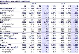 Is glenmark pharmaceuticals limited a good investment? Glenmark Pharma Share Price Neutral On Glenmark Pharma Target Price Rs 430 Motilal Oswal The Economic Times