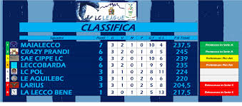 Juventus finished second, and these two teams automatically qualified for the first. Classifica Serie B Imgbb