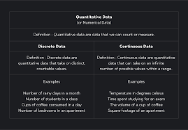 What Are the 4 Types of Data in Statistics? | Outlier