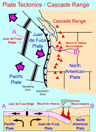Mount St Helens Is Rumbling Again With 40 Earthquakes Since New Years Day Plate Tectonics High School Earth Science Plate Tectonic Theory