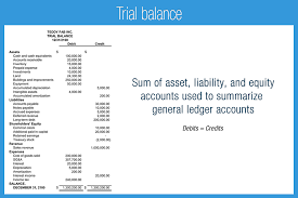 trial balance accounting play trials ratios used for credit analysis
