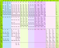 Chinese Mandarin_pinyin Chart Chinese Pinyin Mandarin