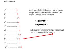 Menghitung Akar Pangkat 3 Tercepat Anda Harus Tahu