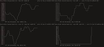 Dollar is weakening while crypto is getting stronger ripple. Github Madnight Bitcoin Chart Cli Bitcoin Chart For The Terminal As Command Line Util