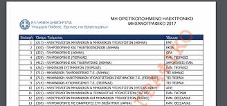 Δείτε τι πρέπει να προσέξετε στην συμπλήρωση του μηχανογραφικού σας δελτίου! Pws Ypoballw To Mhxanografiko 2017 Mesw Internet Pcsteps Gr