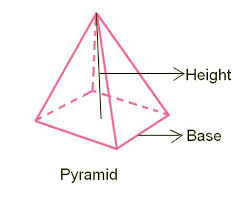 A right pyramid is a pyramid for which the line joining the centroid of the base (the point of coincidence of the example: A Right Square Pyramid Has A Height Of 4 And A Base Of 6 And A Slant Height Twice The Pyramids Brainly Com