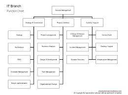 it branch function chart pmo techniques