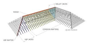 . fit into the existing roof construction . or if rafters will need cutting (see pages 16, 48). Mastering Roof Inspections Roof Framing Part 1 Internachi