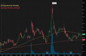 Trading penny stocks for beginners. 85dfbm2rvk1mxm
