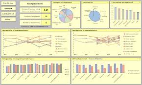 Performance dashboard in ms excel performance dashboard is very useful and beautiful dashboard for employee/process performance. Other Spreadsheets