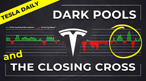 Is now the right time to buy tesla stock $tsla? Tsla Dark Pools And The Closing Cross Tesla Stock S P 500 Analysis Youtube