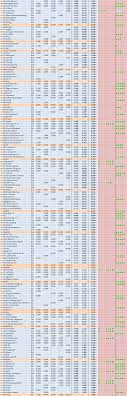 The rankings determine the seeding of each club in relevant uefa competition draws. Uefa Club Ranking 2017 2018 Footballseeding Com