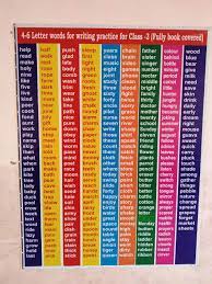 However, many popular figures' last words are just utterly tragic. 4 6 Letter Words For Writing Practice For Class 3 Fully Book Covered