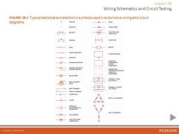 It uses simplified conventional symbols to visually sometimes wiring diagram can also refer to the architectural wiring plan. Wiring Schematics And Circuit Testing Ppt Video Online Download