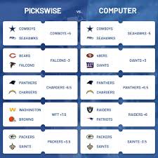 Predictions for each game's odds and over/under lines jake rill senior writer i september 23, 2020 comments Nfl Week 3 Betting Guide Everything You Need To Win Pickswise