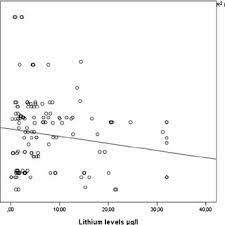 Rivers transport water to the sea. Pdf Lithium In The Public Water Supply And Suicide Mortality In Greece