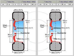 Wheel Tire Size Calculator Comparer Rims N Tires Flickr