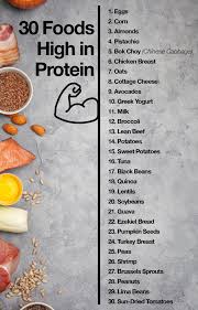 30 Foods High In Protein Veggieshake High Protein Recipes High Protein Foods List Protein Foods List