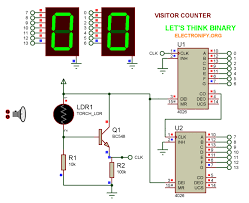 Pin On Places To Visit
