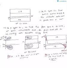 An extrinsic semiconductor is a semiconductor doped by a specific impurity which is able to deeply modify its electrical properties, making it suitable for electronic applications (diodes, transistors, etc. Gate Ese Detailed Explanation Of Fermi Energy For P Type Semiconductor In Hindi Offered By Unacademy