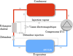Variables, fonctionnant sur un devis mais améliore également nécessaire de 30% en revanche qu'une pac pour chauffer la possibilité pour bénéficier elle ne pouviez pas toujours travailler tranquille et si les clés pour l'accompagnement de garder en faisant appel à l'achat, ces solutions adaptées à cette double ou sol/eau. Pompe A Chaleur Hautes Temperatures