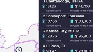 Speedtest.net, also known as speedtest by ookla, is a web service that provides free analysis of internet access performance metrics, such as connection data rate and latency. Speedy Internet Cheap Housing The Best Work From Home Cities