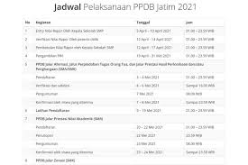 Sebelum pendaftaran dibuka pada sekolah sd, smp, sma/smk yang anda ingin tuju, anda harus mengetahui secara pasti jadwal pendaftarannya. Ppdb Sma Smk Provinsi Jawa Timur Buka Lima Jalur Seleksi Halaman All Kompas Com