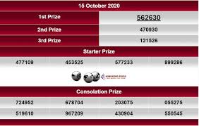 Live Draw Hk Malam Ini 15 Oktober 2020 Periode