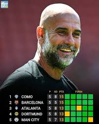 Is Manchester City the only EPL team with all players in the World Cup?