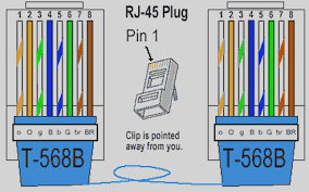 Cat 5 E Wiring Diagram Ethernet Wiring Ethernet Cable Rj45