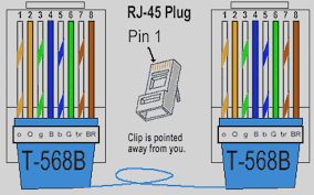 For example, pin 1 on the right hand connector is linked to. Cat 5 E Wiring Diagram Ethernet Wiring Ethernet Cable Network Cable