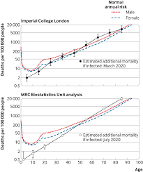 Our advice for clinicians on the coronavirus is here. Use Of Normal Risk To Improve Understanding Of Dangers Of Covid 19 The Bmj